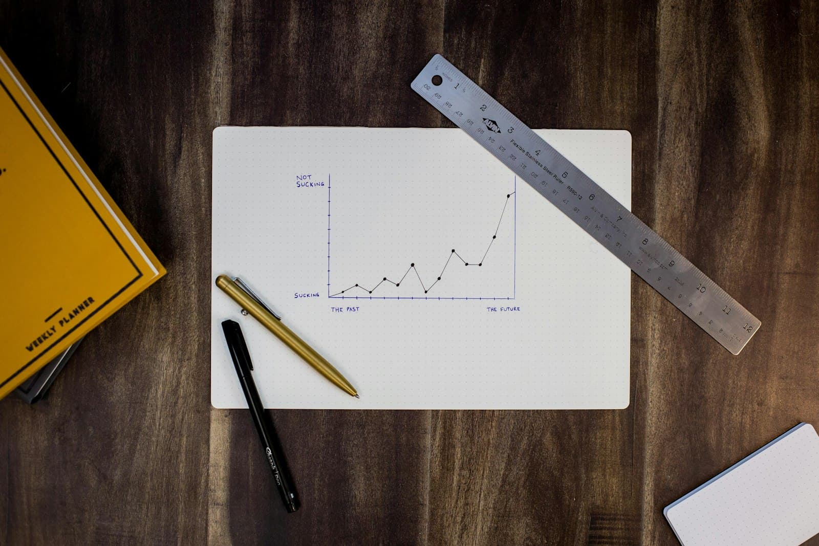 Courbe de progression tracée à la main sur du papier millimétré, règle et stylos